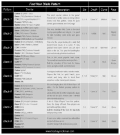 Bauer Vapor Flylite 24 Bauer Vapor Flylite -Bauer Store HockeyStickMan Find a hockey stick blade pattern b0ee9992 2436 4583 ae00 8eb295565088