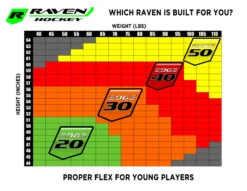 Raven - Junior -Bauer Store WhichRaven Poster Retail2018 v03 1500x1159 1920w